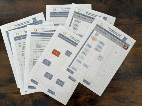 Managementbewertung ISO 9001